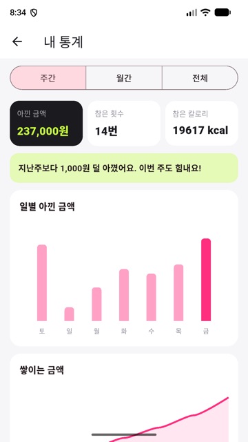 통계 화면